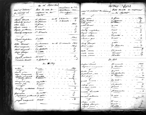 Tables décennales des naissances (1803-1812)