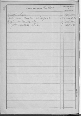 Tables décennales des décès (1923-1932)