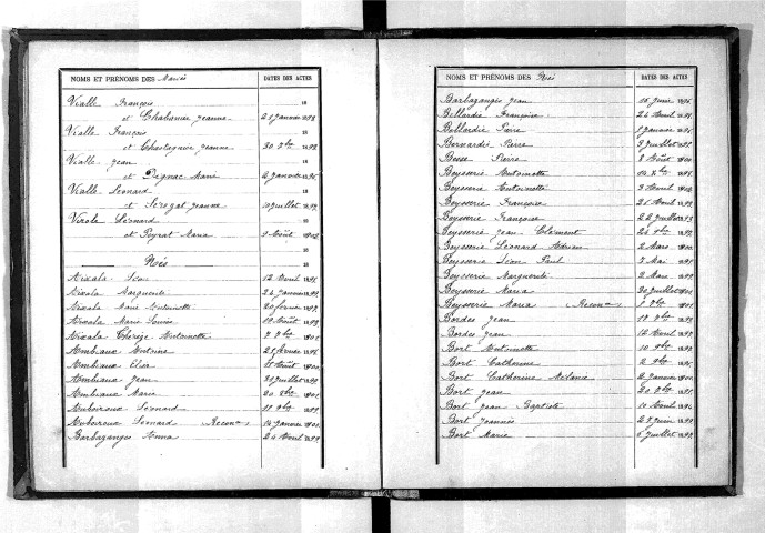 Tables décennales des naissances (1893-1902)