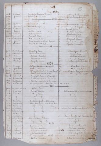 Répertoire alphabétique : A-V