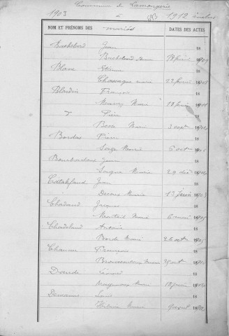 Tables décennales des mariages (1903-1912)