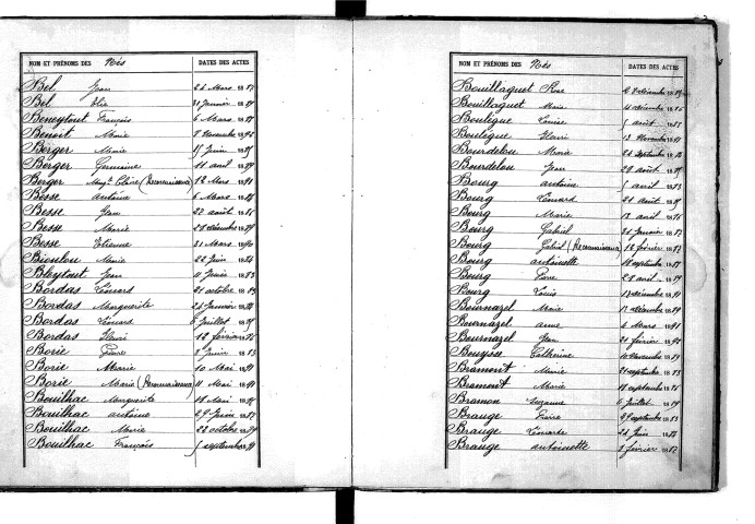 Tables décennales des naissances (1883-1892)