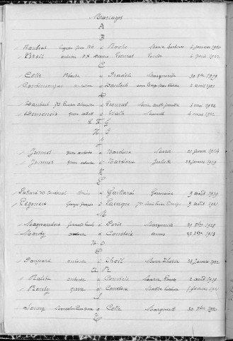 Tables décennales des décès (1903-1912)