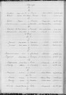 Tables décennales des mariages (1913-1922)