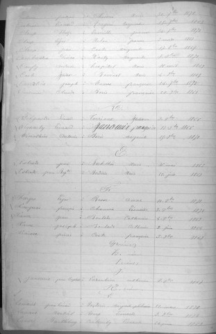 Tables décennales des mariages (1863-1872)