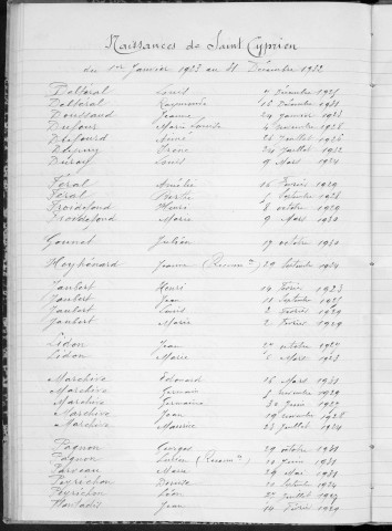 Tables décennales des naissances (1923-1932)