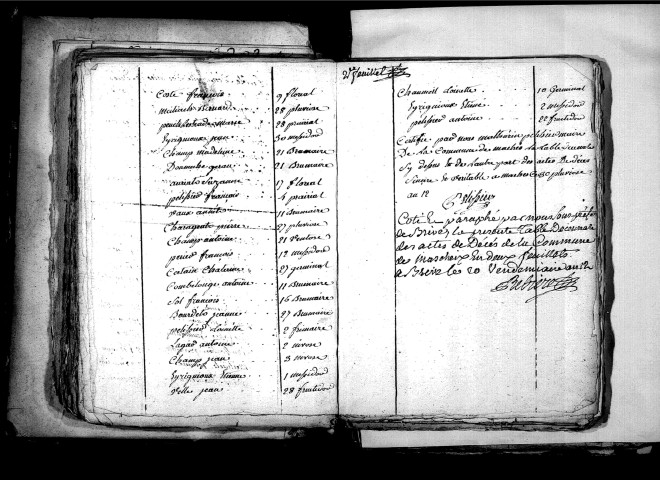 Tables décennales des décès (1792-1802)