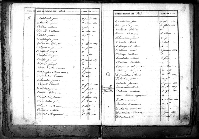 Tables décennales des naissances (1833-1842)