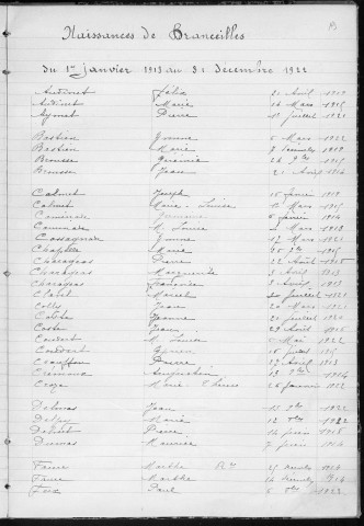 Tables décennales des naissances (1913-1922)