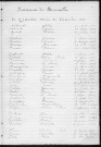 Tables décennales des naissances (1913-1922)