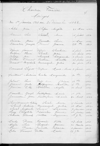 Tables décennales des naissances (1913-1922)