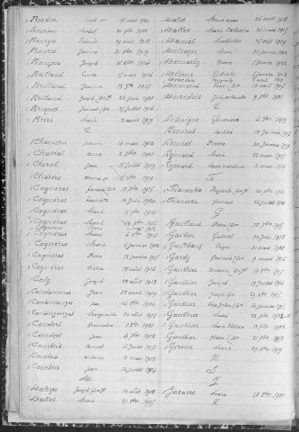 Tables décennales des décès (1933-1942)