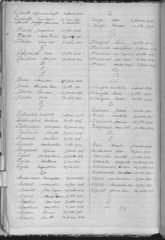 Tables décennales des naissances (1903-1912)