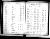 Tables décennales des mariages (1883-1892)