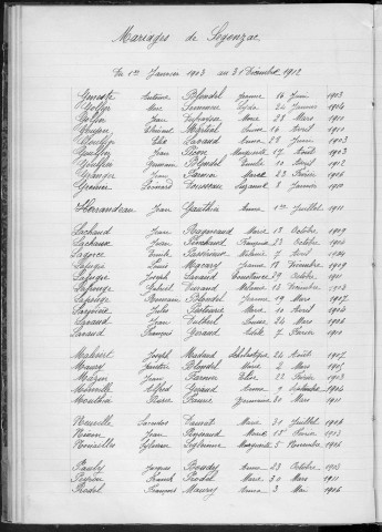Tables décennales des mariages (1903-1912)