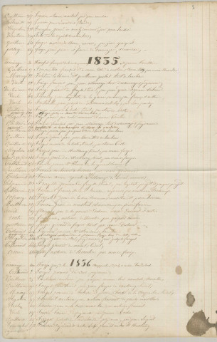 Répertoire alphabétique : F-N