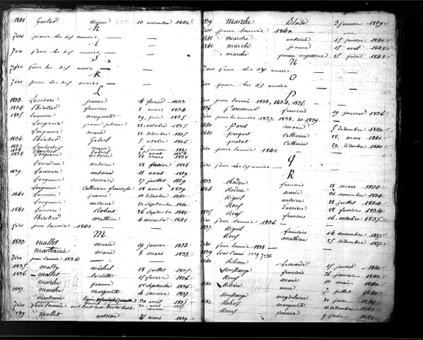 Tables décennales des naissances (1833-1842)