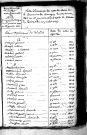 Tables décennales des décès (1823-1832)