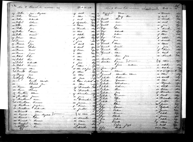 Tables décennales des naissances (1863-1872)