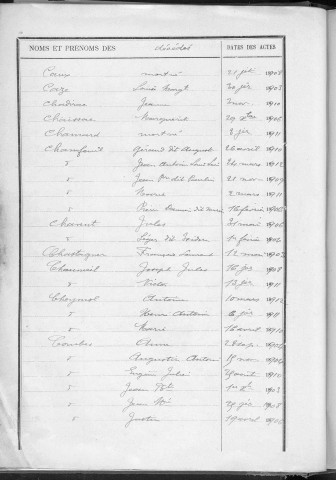 Tables décennales des décès (1903-1912)
