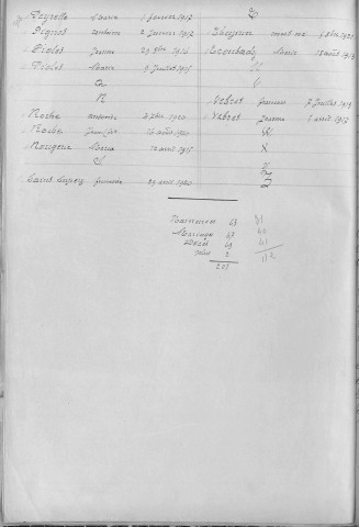 Tables décennales des décès (1913-1922)