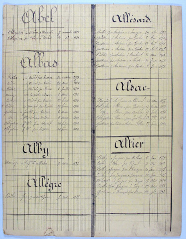 Répertoire alphabétique : A-Y