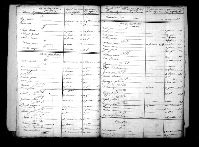 Tables décennales des décès (1803-1812)