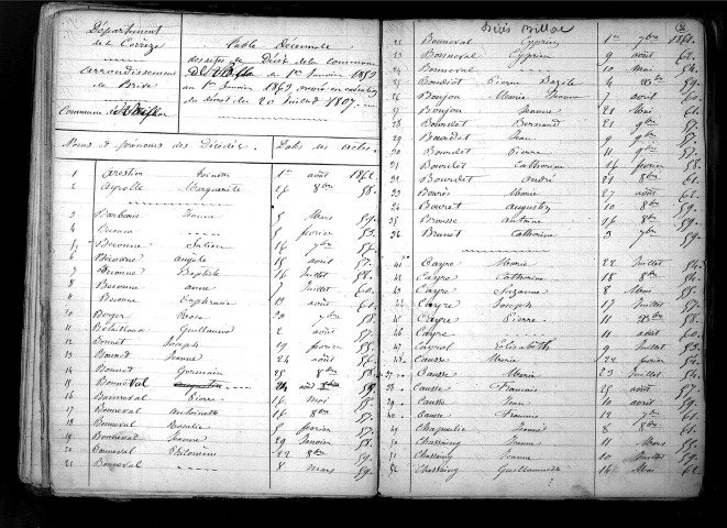 Tables décennales des décès (1853-1862)