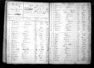 Tables décennales des décès (1853-1862)