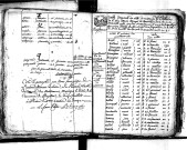 Tables décennales des naissances (1792-1802)