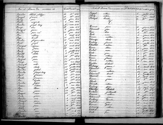 Tables décennales des naissances (1833-1842)