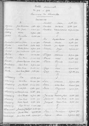 Tables décennales des décès (1903-1912)