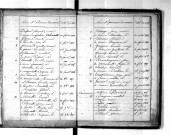Tables décennales des naissances (1813-1822)
