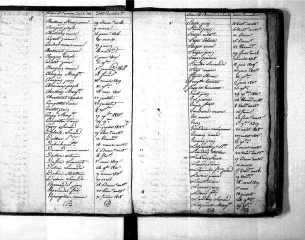 Tables décennales des décès (1803-1812)