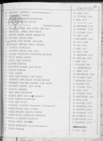 Tables décennales des naissances (1943-1952)