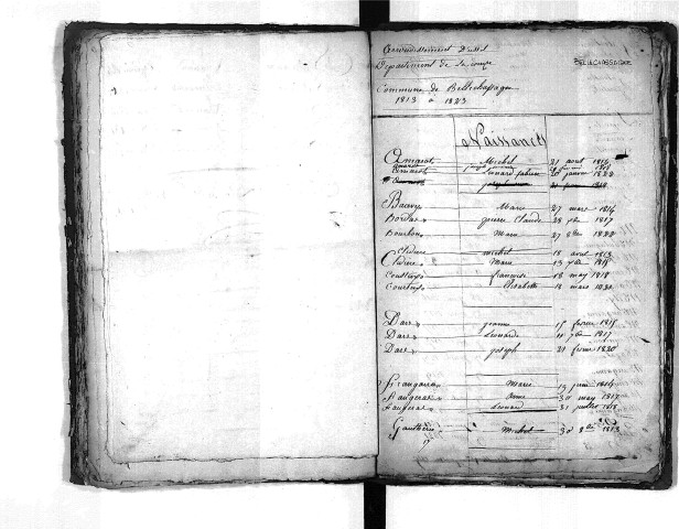 Tables décennales des décès (1813-1822)