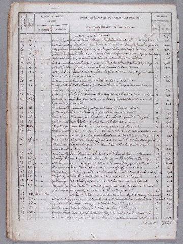 Répertoire chronologique : 1 janvier 1856-31 décembre 1865