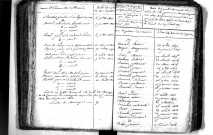Tables décennales des décès (1813-1822)
