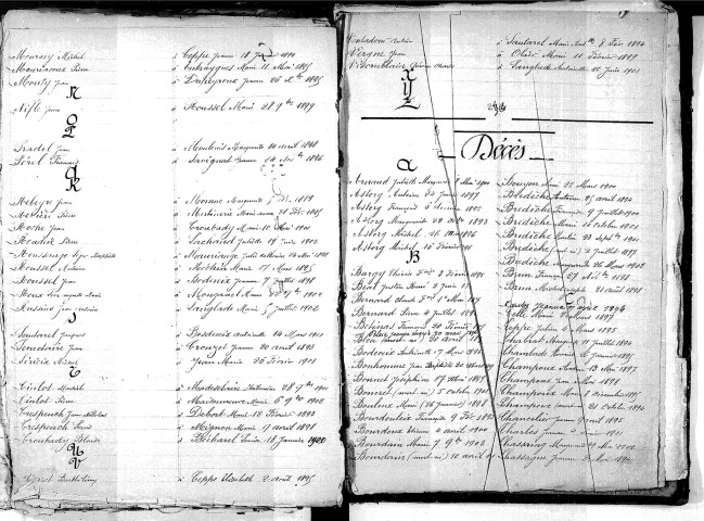 Tables décennales des mariages (1893-1902)