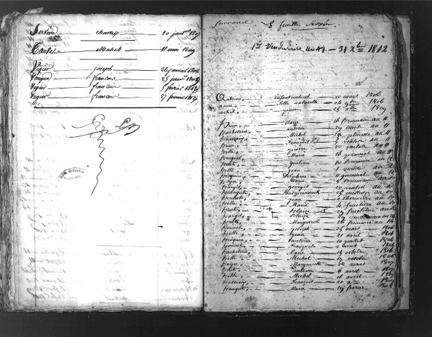 Tables décennales des naissances (1803-1812)