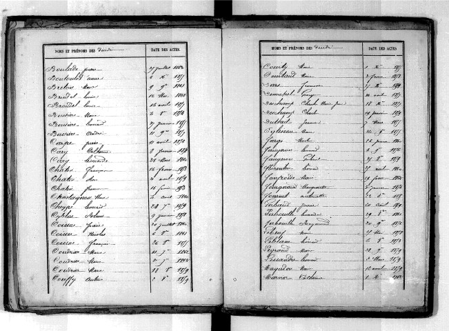 Tables décennales des décès (1853-1862)