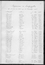 Tables décennales des naissances (1923-1932)