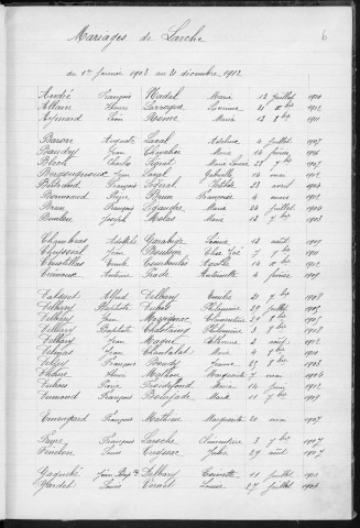 Tables décennales des mariages (1903-1912)