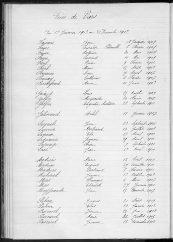 Tables décennales des décès (1903-1912)