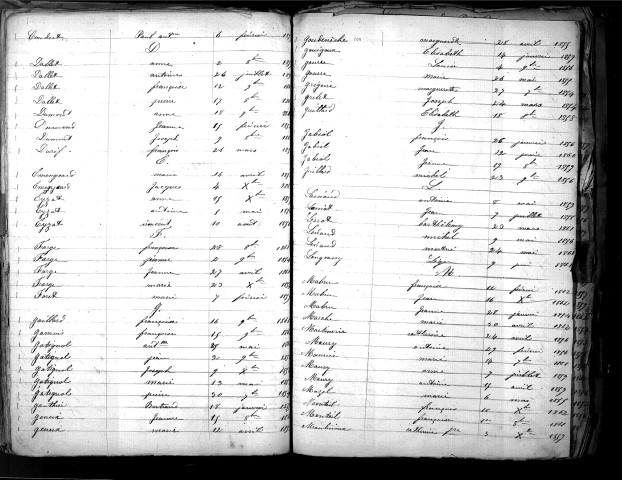 Tables décennales des mariages (1853-1862)