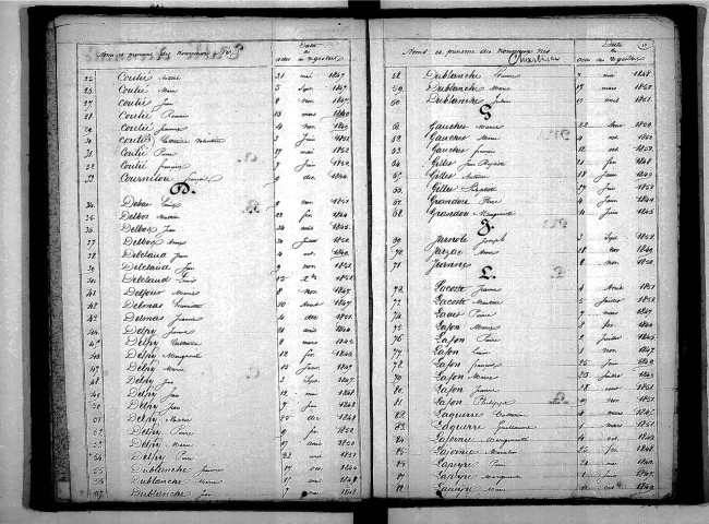 Tables décennales des naissances (1843-1852)