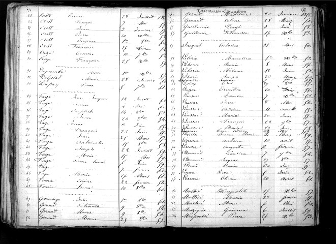 Tables décennales des naissances (1853-1862)