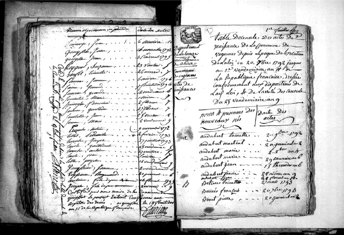 Tables décennales des naissances (1792-1802)