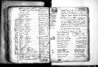 Tables décennales des naissances (1792-1802)