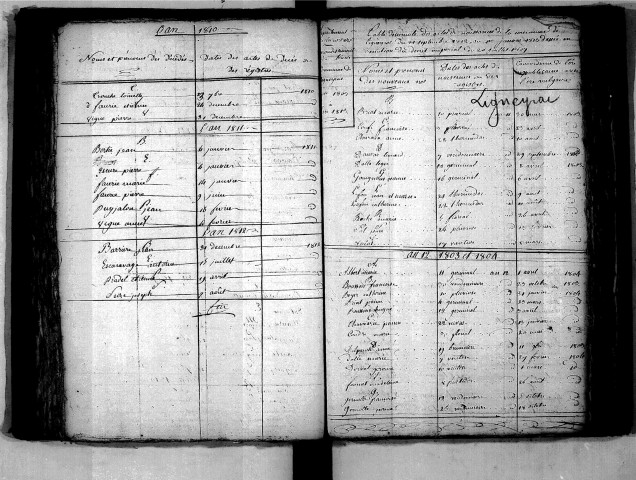 Tables décennales des décès (1803-1812)